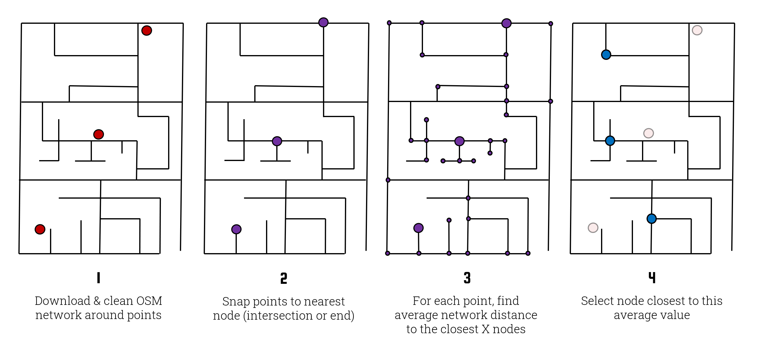 street masking algorithm